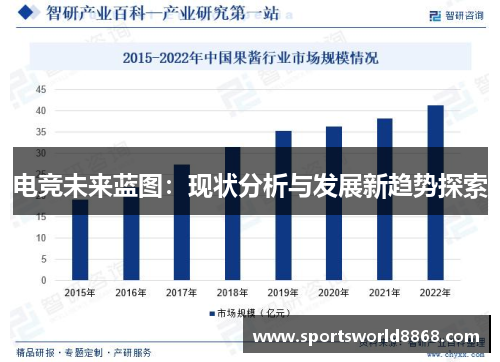 电竞未来蓝图：现状分析与发展新趋势探索