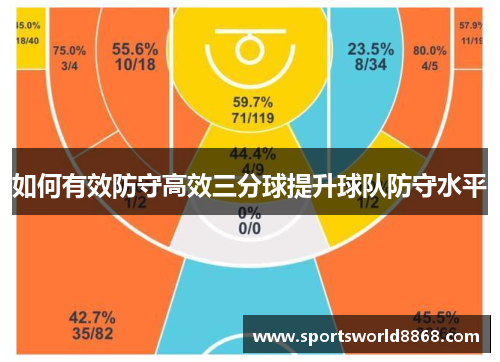 如何有效防守高效三分球提升球队防守水平