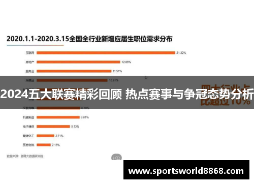 2024五大联赛精彩回顾 热点赛事与争冠态势分析