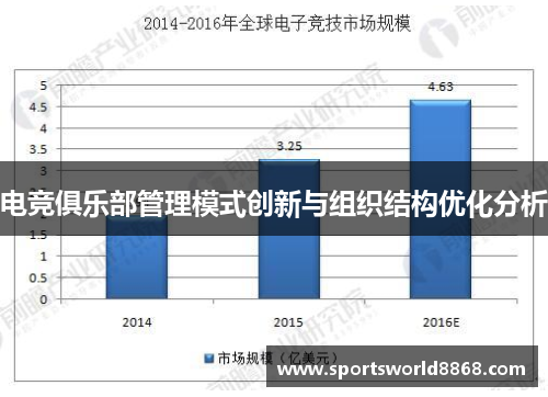 电竞俱乐部管理模式创新与组织结构优化分析