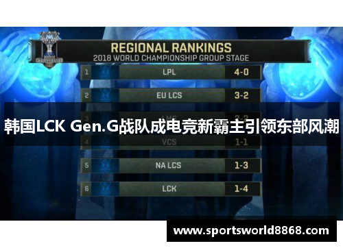 韩国LCK Gen.G战队成电竞新霸主引领东部风潮