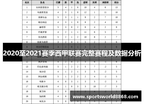 2020至2021赛季西甲联赛完整赛程及数据分析